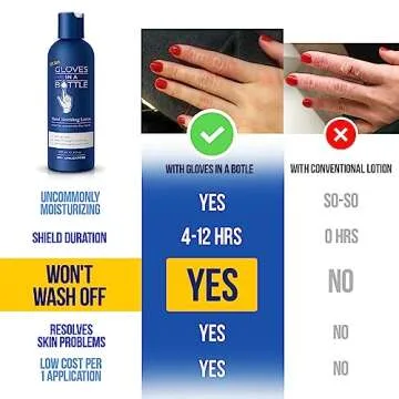 Gloves In A Bottle Eczema Relief Cream for All Ages