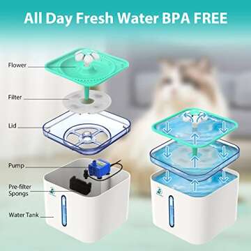 Bonve Pet 2.5L Cat Water Fountain with Intelligent Pump