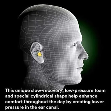 3M Ear Plugs for Industrial Noise Reduction and Comfort