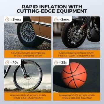 Tire Inflator Portable Air Compressor - 150PSI Compact Pump