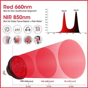 DMMBMFC Red Light Therapy Lamp-54W 18 LED Infrared Light Therapy Device with Adjustable Socket Clamp...