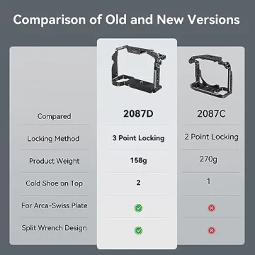 SmallRig A7RIII / A7III Camera Cage for Professional Use