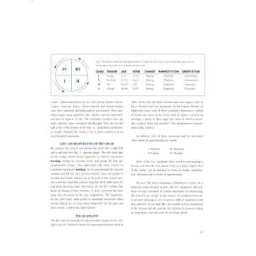 The Secret Language of Birthdays: Your Complete Personology Guide for Each Day of the Year