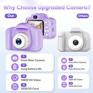 Seckton Upgrade Kids Selfie Camera, Christmas Birthday Gifts for Girls Age 3-9, HD Digital Video Cam...