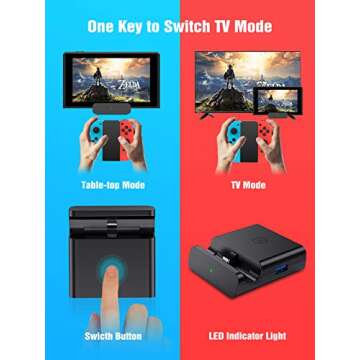 NEWDERY Switch TV Dock for Nintendo, Switch Docking Station for TV, USB C to HDMI Multiport Hub Adap...