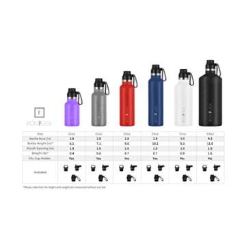 IRON °FLASK Camping & Hiking Hydration Canteens - 3 Lids (Narrow Spout Lid) Leak Proof Vacuum Insul...