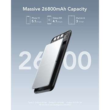 Charmast 26800mAh Slim Portable Charger Power Bank, 15W Fast Charging Battery Pack, Travel Essential...