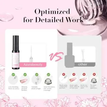 AZUREBEAUTY Gel Nail Kit for Long Lasting Nail Art