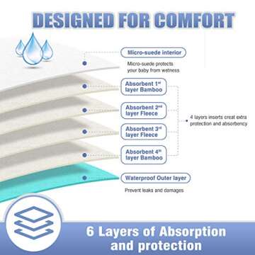 Leekalos Cloth Diapers Reusable for Boys and Girls, Baby Diaper Cloth with Inserts & Wet Bag One Size (Undersea)