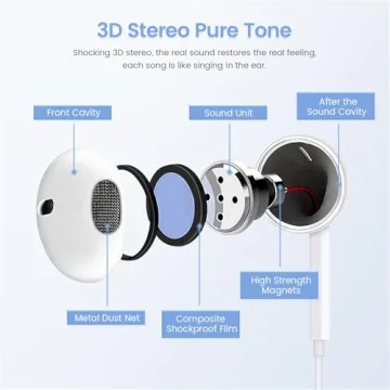 USB C Headphones for iPhone 15 – Noise Cancelling Earbuds