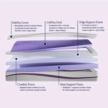 Purple Original The Mattress – Queen, 9.25" GelFlex Grid, Better Than Memory Foam, Pressure Relief, Temperature Neutral, Breathable, Motion Isolation, Made in USA