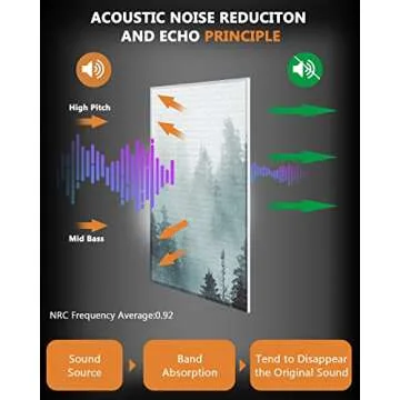 BUBOS Acoustic Wall Panels - Stylish Sound Absorption Panels