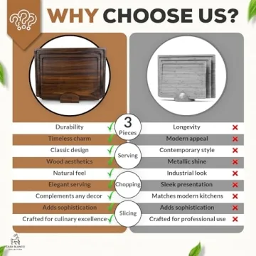 Black Walnut Cutting Board Set for Elegant Kitchens