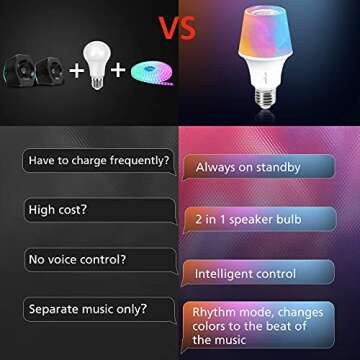 Multicolor Bluetooth Speaker Bulb - Sengled Solo RGBW