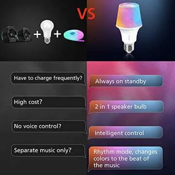 Multicolor Bluetooth Speaker Bulb - Sengled Solo RGBW