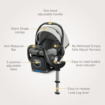 Graco Premier SnugRide SnugFit 35 XT with Load Leg Tech