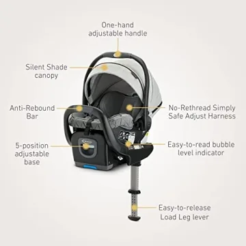 Graco Premier SnugRide SnugFit 35 XT with Load Leg Tech