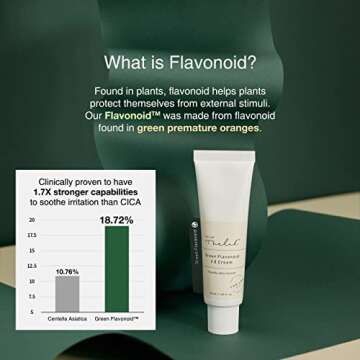 Lightweight Trouble Care Daily Moisturizer Watery Soothing Cream Centella Asiatica CICA Green Flavonoid - 1.7Oz Non-Clogging Oil Free Acne-Prone Skin Calm Redness Rosacea Korean THE LAB Blanc Doux