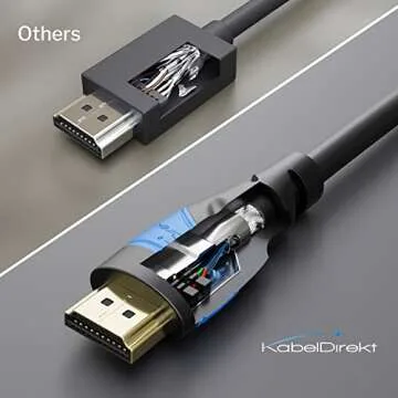 CableDirect HDMI Cable Supports 8K & 4K - 6ft & More