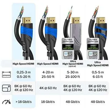 CableDirect HDMI Cable Supports 8K & 4K - 6ft & More