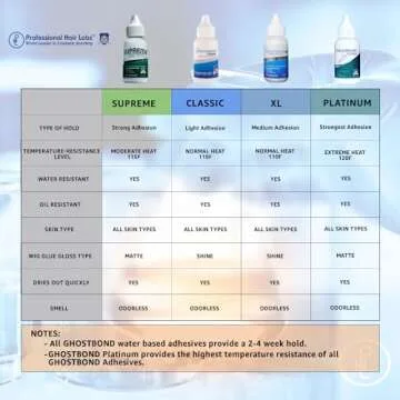 GHOSTBOND Supreme Invisible Bonding Glue for Wigs