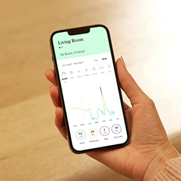 Molekule Air Pro Large Area Air Purifier with PECO Technology