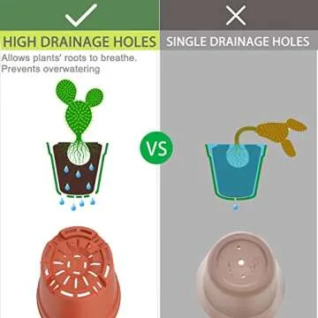 SwinDuck 4 inch Plant Pots, 28 Pack Small Plastic Planters with Drainage Holes and Saucers for Flowers Plants, Succulents, Seed Starting Pots, Colorful