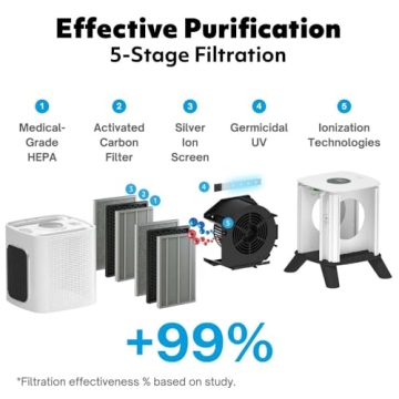 iAdapt 2.0 HEPA Air Purifier for 1,325 Sq Ft Clean Air