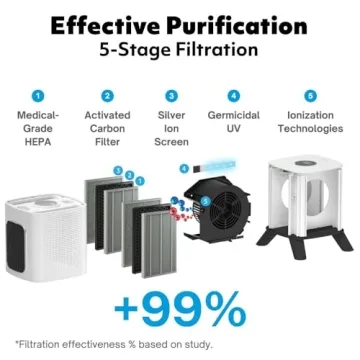 iAdapt 2.0 HEPA Air Purifier for 1,325 Sq Ft Clean Air