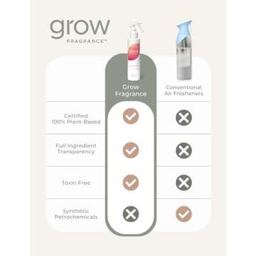 Grow Fragrance - Certified 100% Plant Based Air Freshener + Fabric Freshener Spray, Made With All Natural Essential Oils - Summer Limited Edition - Sea Salt Neroli Scent, 1 x 5 oz.
