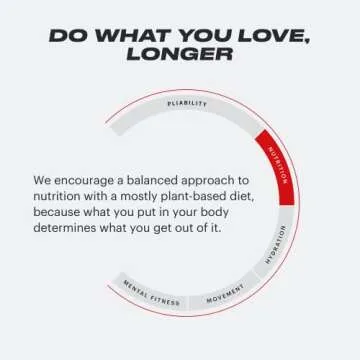 TB12 Plant Based Protein Powder by Tom Brady, 24g of Vegan Pea Protein, Low Sugar, Low Carb, Non-GMO, Meal Replacement, Keto Friendly, Paleo, Sugar Free, Chocolate Flavor (30 Servings/2.25lbs)