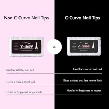 MakarttPro Non C-Curve Half Cover Nail Tips for Professional Nail Technicians and Beginners (Stiletto), Clear