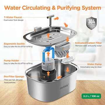 Cat Water Fountain Stainless Steel: 3.2L/108oz Pet Fountain Water Bowl Dog Drinking Dispenser Cat Fe...