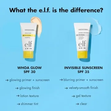 e.l.f. SKIN Suntouchable SPF 35 Sunscreen Primer Vegan
