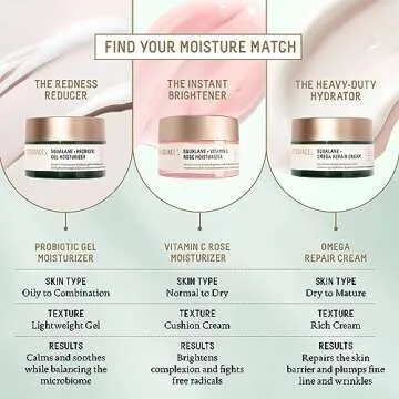 BIOSSANCE Squalane + Omega Repair Cream - Ultra-Moisturizing Face Cream - Skin Care with Hyaluronic Acid, Ceramides, Squalane - Ideal for Dry & Sensitive Skin, Intense Hydration Moisturizer - 1.7oz