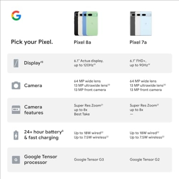 Google Pixel 8a Unlocked Phone with AI Features and Camera