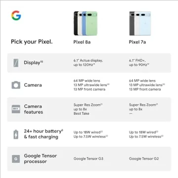 Google Pixel 8a Unlocked Phone with AI Features and Camera