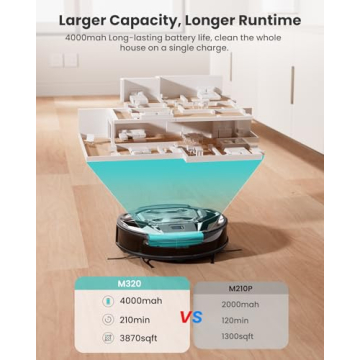 Lefant M320 Robot Vacuum with 6000 Pa Suction and Smart Control