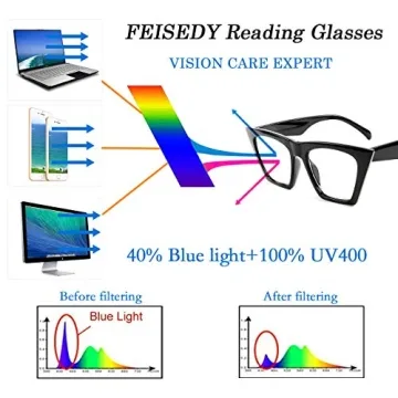 FEISEDY Cat Eye Reading Glasses - Blue Light Blocking Women