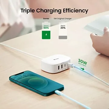 GONEO Fast Charger - 4 in 1 USB C Adapter for Travel