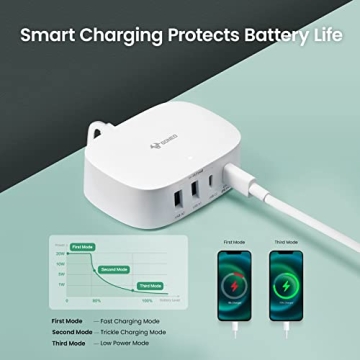 GONEO Fast Charger - 4 in 1 USB C Adapter for Travel