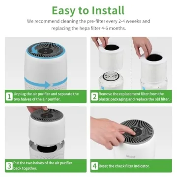 LEVOIT Core Mini Replacement Filters 2 Pack