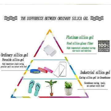 Esanvil Silicone Baking Mats Set of 2 for Non-Stick Baking