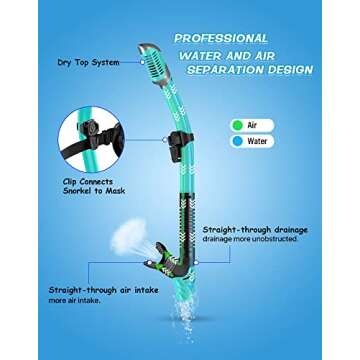 Greatever Dry Snorkel Set,Panoramic Wide View,Anti-Fog Scuba Diving Mask,Professional Snorkeling Gear for Kids