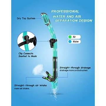 Greatever Dry Snorkel Set,Panoramic Wide View,Anti-Fog Scuba Diving Mask,Professional Snorkeling Gear for Kids