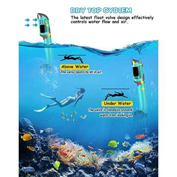 Greatever Dry Snorkel Set,Panoramic Wide View,Anti-Fog Scuba Diving Mask,Professional Snorkeling Gear for Kids