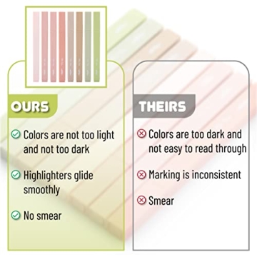Mr. Pen Aesthetic Highlighters - 8 Pastel Colors, No Bleed
