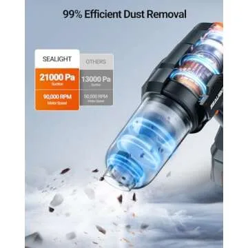 SEALIGHT Handheld Car Vacuum Wireless, Portable Vacuum Cleaner with 21000pa High Power Suction, Two Batteries Long Endurance, 18v/120w Mini Vacuum Cleaner for Car, Home, Office, Pet