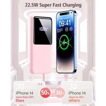 CFIAI Portable Charger Power Bank - 20000mAh Fast Charging Portable Battery Pack with Built in USB-C(22.5W) and iOS(20W) Output Cables Compatible with iPhone Android Samsung Phone etc (1 Pack, Pink)