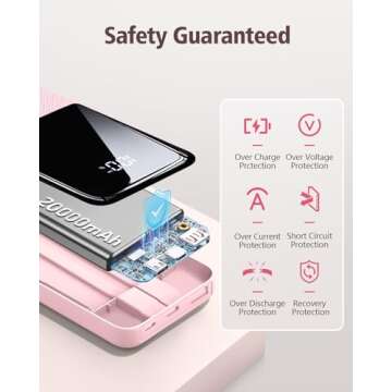 CFIAI Portable Charger Power Bank - 20000mAh Fast Charging Portable Battery Pack with Built in USB-C(22.5W) and iOS(20W) Output Cables Compatible with iPhone Android Samsung Phone etc (1 Pack, Pink)